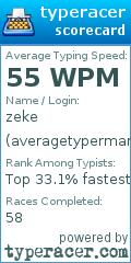 Scorecard for user averagetyperman