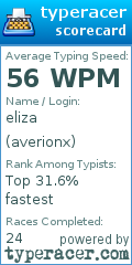 Scorecard for user averionx