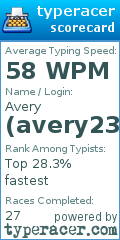 Scorecard for user avery23288