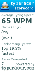 Scorecard for user avgi
