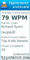 Scorecard for user avgspd