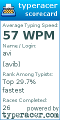 Scorecard for user avib