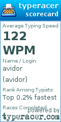Scorecard for user avidor