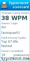 Scorecard for user avisquash