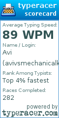 Scorecard for user avivsmechanicalkeyboard