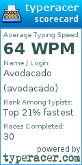 Scorecard for user avodacado