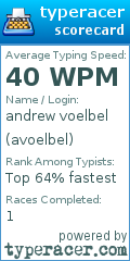 Scorecard for user avoelbel