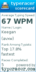 Scorecard for user avxw