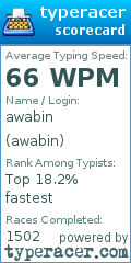Scorecard for user awabin