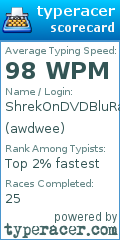 Scorecard for user awdwee