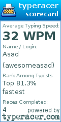 Scorecard for user awesomeasad