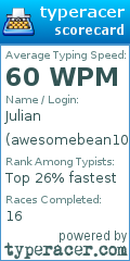 Scorecard for user awesomebean101
