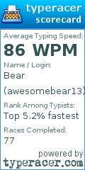 Scorecard for user awesomebear13