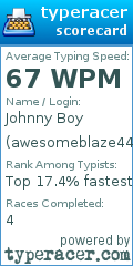 Scorecard for user awesomeblaze44