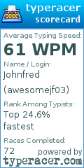 Scorecard for user awesomejf03