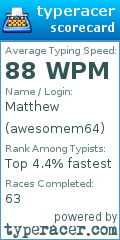 Scorecard for user awesomem64
