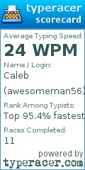 Scorecard for user awesomeman56