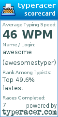 Scorecard for user awesomestyper