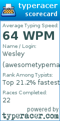 Scorecard for user awesometypemaster