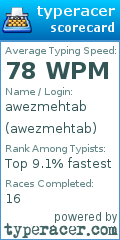 Scorecard for user awezmehtab