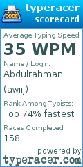 Scorecard for user awiij