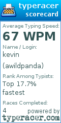 Scorecard for user awildpanda