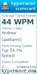 Scorecard for user awilliamt