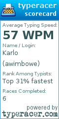 Scorecard for user awimbowe
