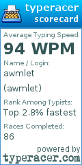 Scorecard for user awmlet