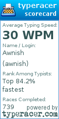 Scorecard for user awnish