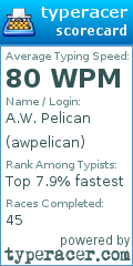 Scorecard for user awpelican