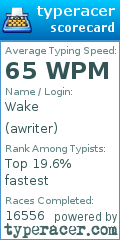 Scorecard for user awriter