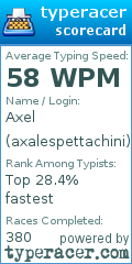 Scorecard for user axalespettachini