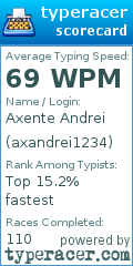 Scorecard for user axandrei1234