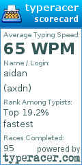 Scorecard for user axdn