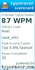 Scorecard for user axe_els