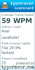 Scorecard for user axehole