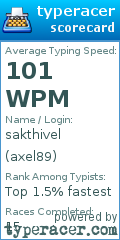Scorecard for user axel89
