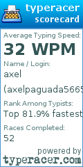 Scorecard for user axelpaguada5665