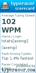 Scorecard for user axengi