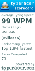 Scorecard for user axilleasa