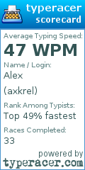 Scorecard for user axkrel