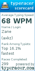 Scorecard for user axkz