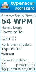 Scorecard for user axmel