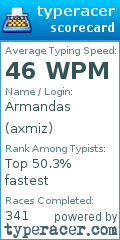 Scorecard for user axmiz