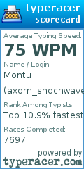 Scorecard for user axom_shochwave