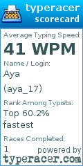 Scorecard for user aya_17