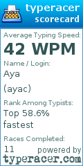 Scorecard for user ayac