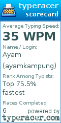 Scorecard for user ayamkampung