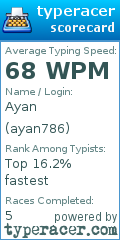 Scorecard for user ayan786